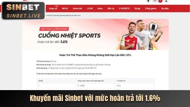 Tin tức khuyến mãi mới nhất 88cl.